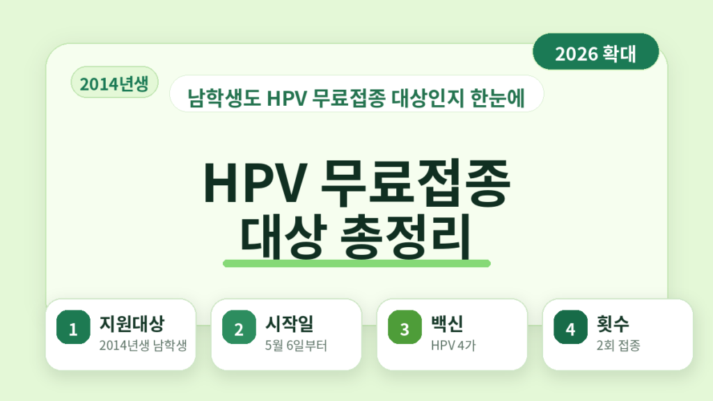 2026 남학생 HPV 무료접종 총정리