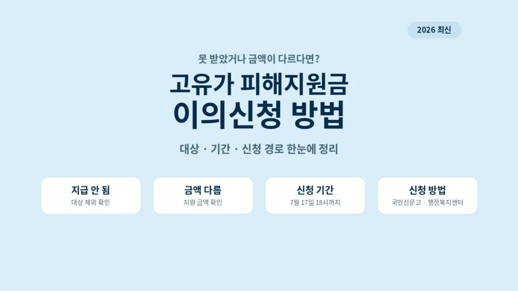 고유가 피해지원금을 못 받았거나 금액이 다를 때 이의신청 대상, 기간, 신청 방법 안내