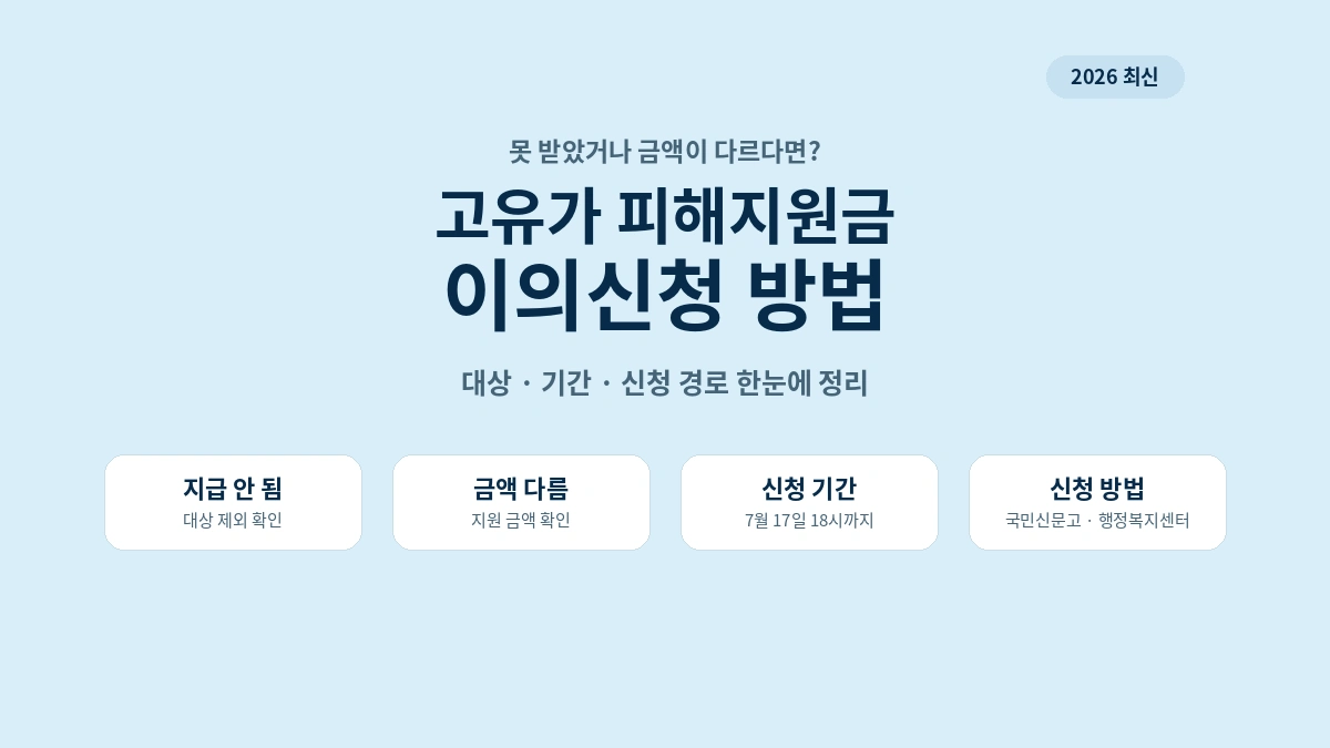 고유가 피해지원금을 못 받았거나 금액이 다를 때 이의신청 대상, 기간, 신청 방법 안내