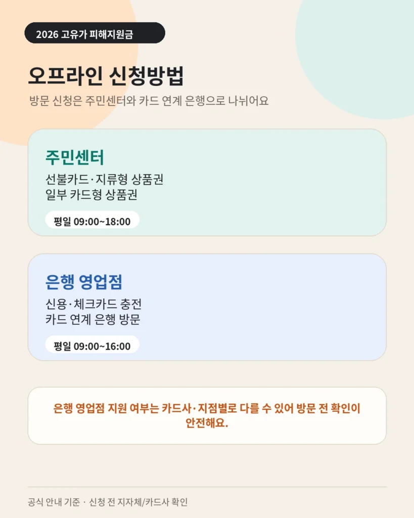 2026년 고유가 피해지원금 주민센터 오프라인 신청 순서