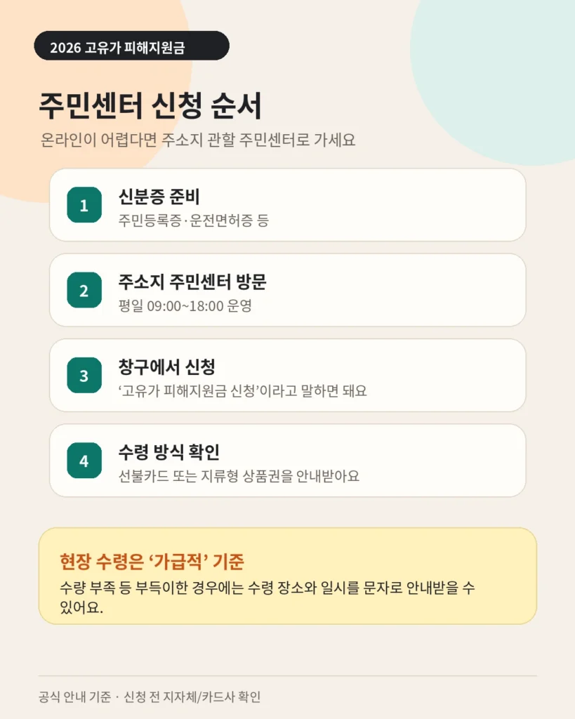 2026년 고유가 피해지원금 오프라인 주민센터 신청방법