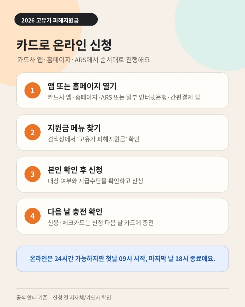 2026년 고유가 피해지원금 카드사 앱 온라인 신청 순서