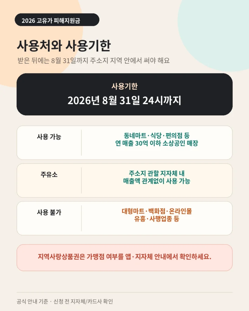 2026년 고유가 피해지원금 사용처 사용기한 8월 31일