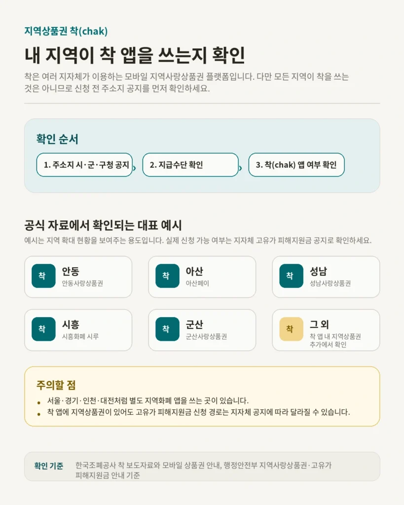 지역상품권 착(Chak) 앱 사용 지역 목록