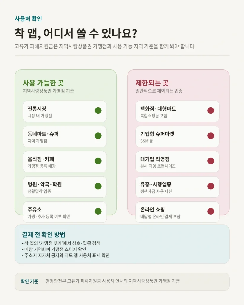 지역상품권 착(Chak) 앱 사용 가능 불가 업종 구분표