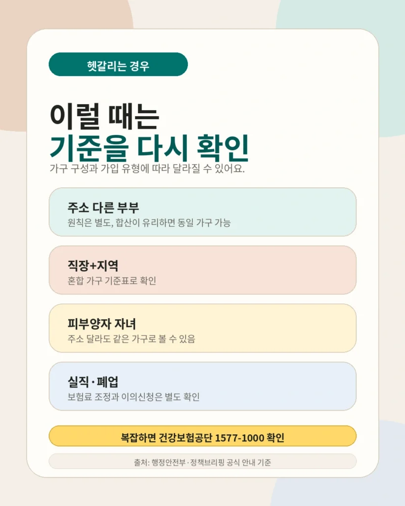 고유가 피해지원금 건강보험료 기준 헷갈리는 케이스 모음