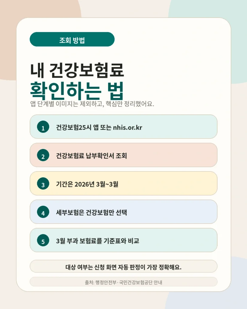 고유가 피해지원금 건강보험료 기준 앱 조회 방법 