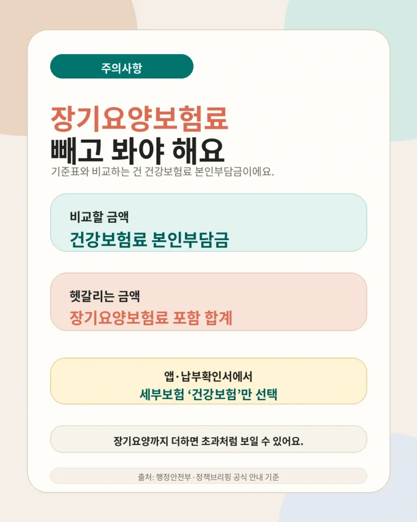 고유가 피해지원금 건강보험료 장기요양보험료 제외 주의