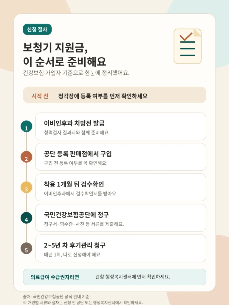 보청기 지원금 단계별 신청 절차 안내