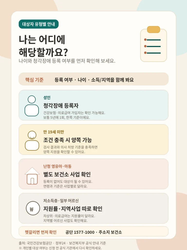 보청기 지원금 대상자 유형별 안내