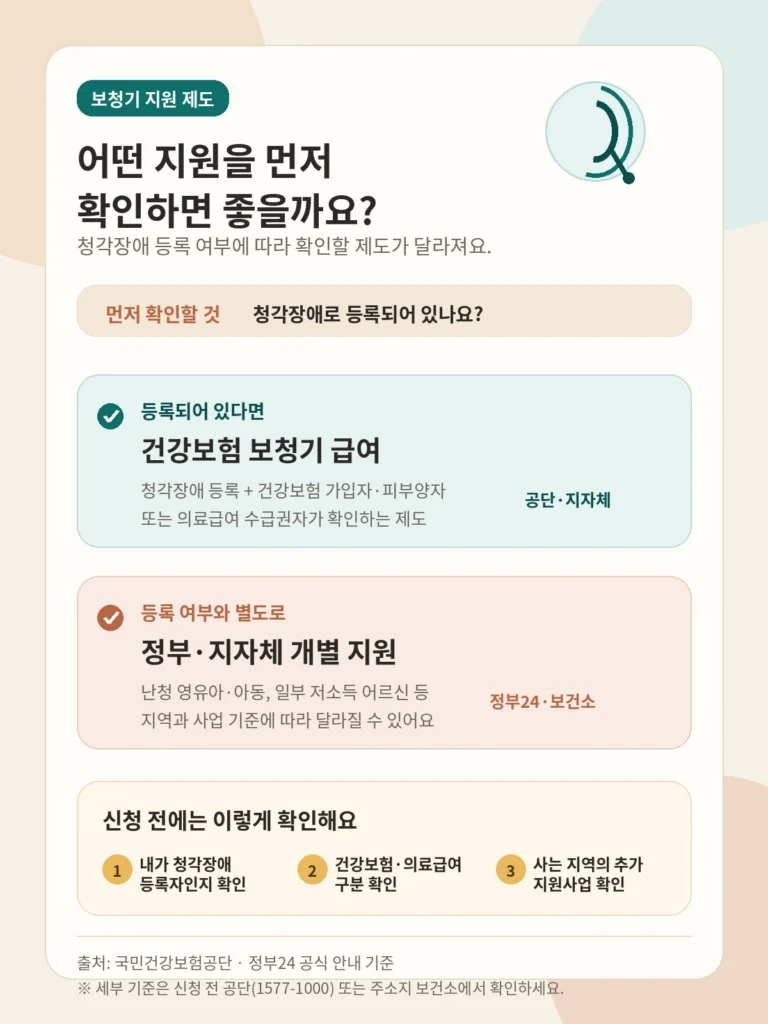 보청기 지원 제도 구조 안내