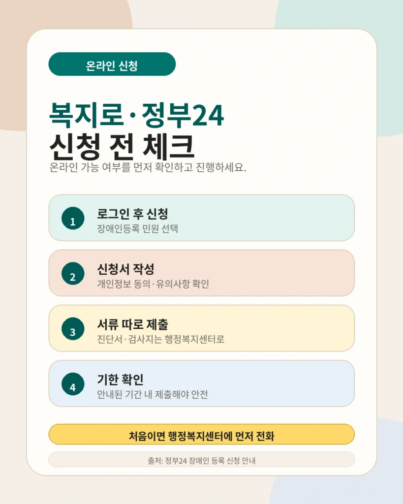 청각장애 등록 절차 복지로 온라인 신청 방법