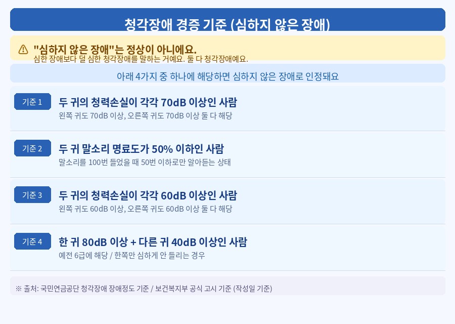 청각장애 등급 기준 심하지 않은 장애 4가지