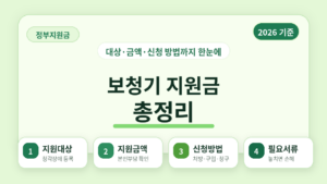 2026년 보청기 지원금 대상·금액·신청방법 총정리