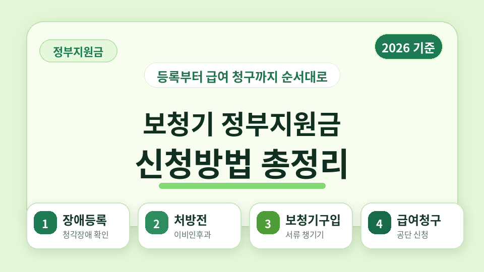 보청기 정부지원금 신청 방법을 청각장애 등록, 처방전 발급, 보청기 구입, 급여 청구 순서로 정리한 2026년 기준