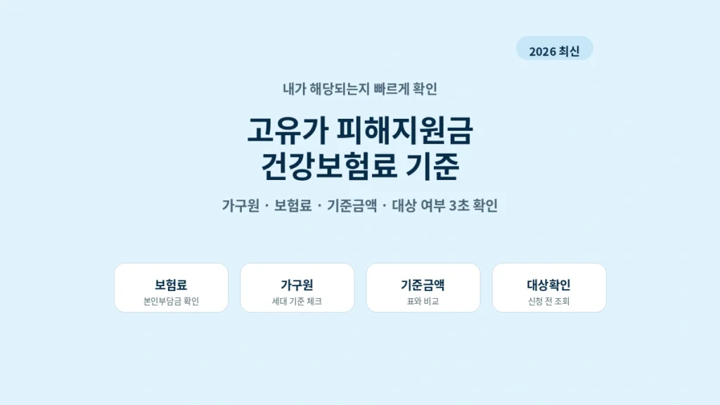 고유가 피해지원금 건강보험료 기준과 대상 여부 3초 확인 방법