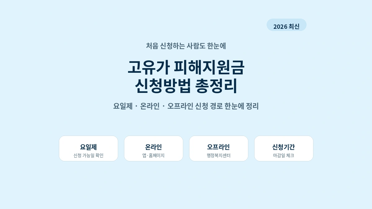 2026년 고유가 피해지원금 신청방법 요일제 온라인 오프라인 신청 경로 총정리