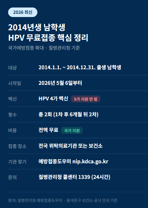 2014년생 남학생 HPV 무료접종 대상 백신 횟수 핵심 요약