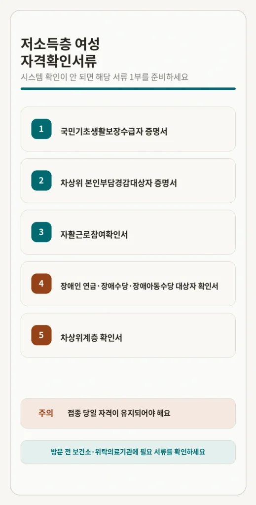 HPV 예방접종 저소득층 자격확인서류 목록