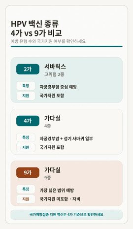 HPV 예방접종 백신 종류 서바릭스 가다실 4가 9가 비교표