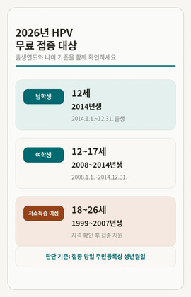 2026년 HPV 예방접종 무료 대상 나이 기준표 남학생 여학생 저소득층