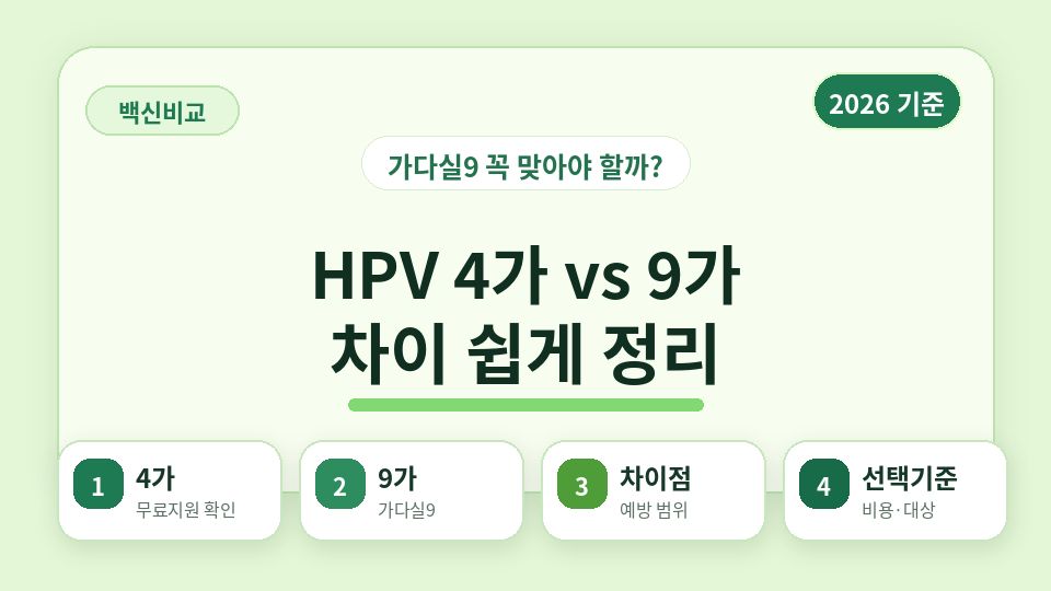 2026년 HPV 4가 9가 차이와 가다실9 선택 기준