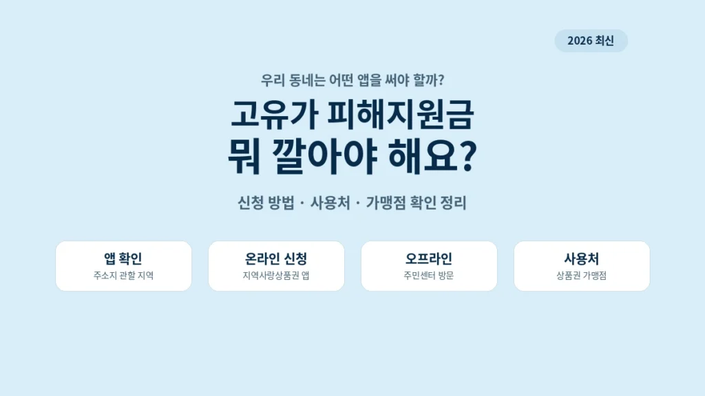 고유가 피해지원금 지역화폐 앱 신청 방법과 사용처, 가맹점 확인 방법 안내