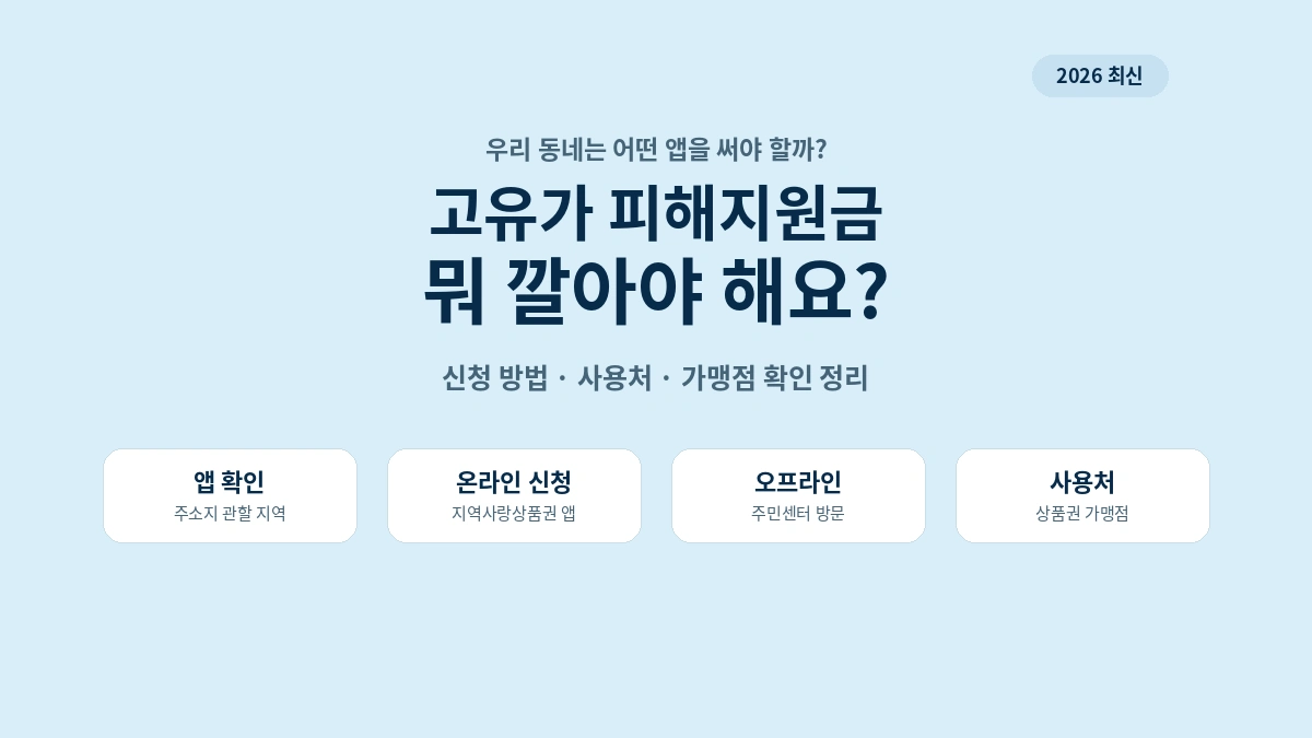 고유가 피해지원금 지역화폐 앱 신청 방법과 사용처, 가맹점 확인 방법 안내