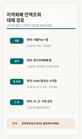 고유가 피해지원금 지역별 지역화폐 고객센터 확인 경로 표
