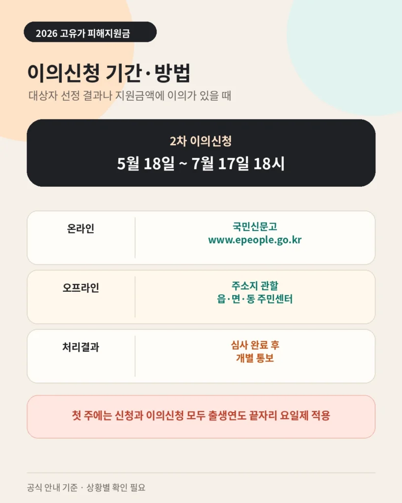2026년 고유가 피해지원금 이의신청 기간과 국민신문고 주민센터 신청 방법