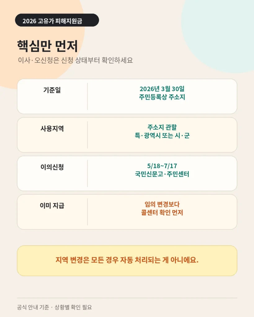 고유가 피해지원금 이사 후 지역변경과 이의신청 핵심 요약