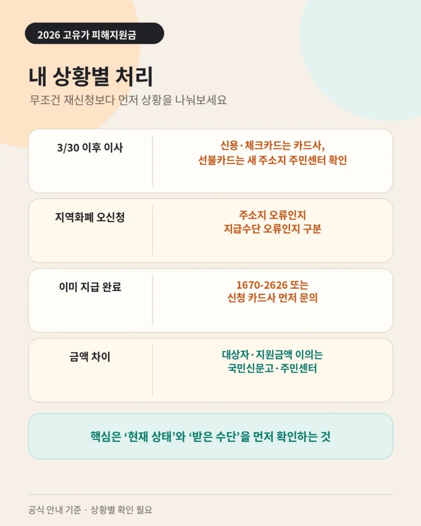 고유가 피해지원금 지역화폐 오신청과 이사 후 상황별 처리 방법