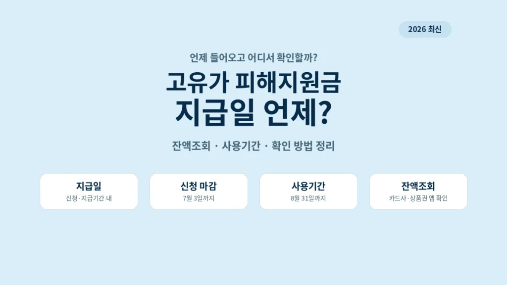 고유가 피해지원금 지급일과 잔액조회, 사용기간 확인 방법 안내