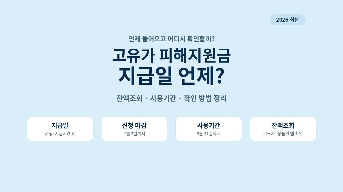 고유가 피해지원금 지급일과 잔액조회, 사용기간 확인 방법 안내