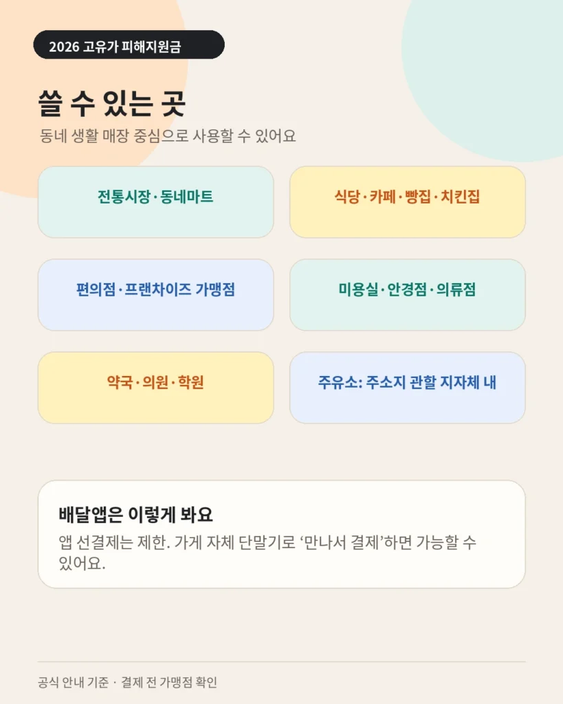 2026년 고유가 피해지원금 사용 가능 업종 목록