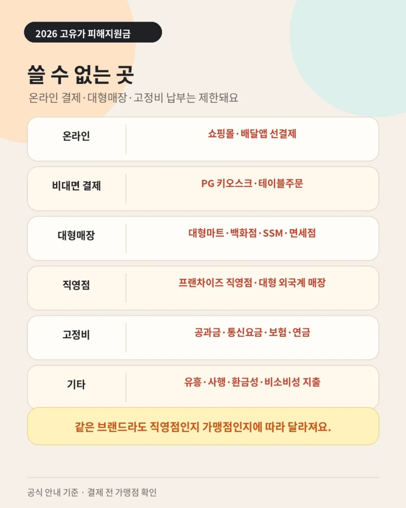 2026년 고유가 피해지원금 사용 불가 업종 목록