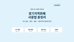 2026 경기지역화폐 사용법 카드 발급 충전 사용처 총정리