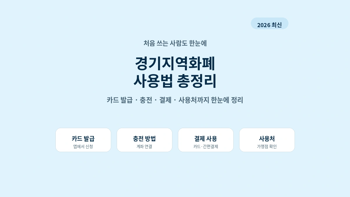2026 경기지역화폐 사용법 카드 발급 충전 사용처 총정리