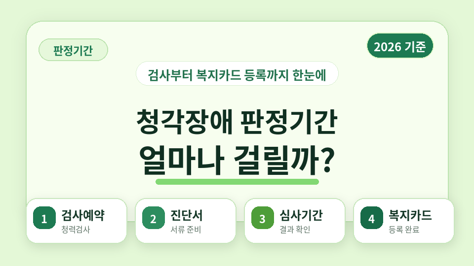 2026년 청각장애 판정기간과 복지카드 등록 절차