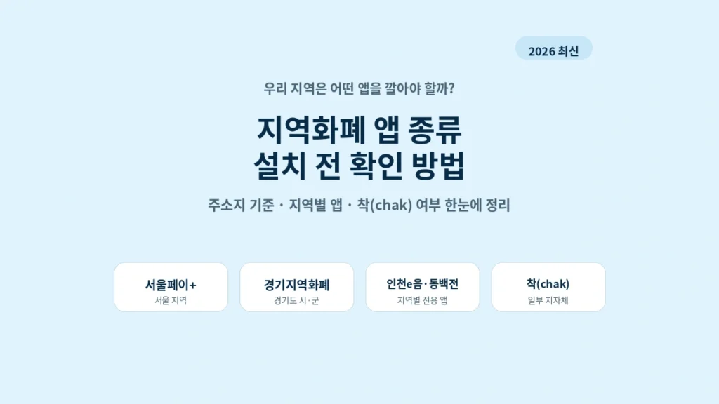 2026 지역화폐 앱 종류와 어떤 앱을 설치해야 하는지 정리한 대표 이미지